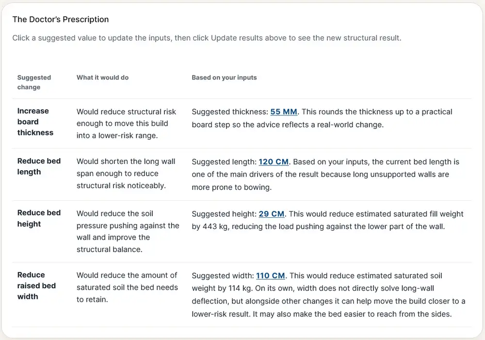 The Deflection Doctor showing suggested design changes to reduce raised bed deflection risk